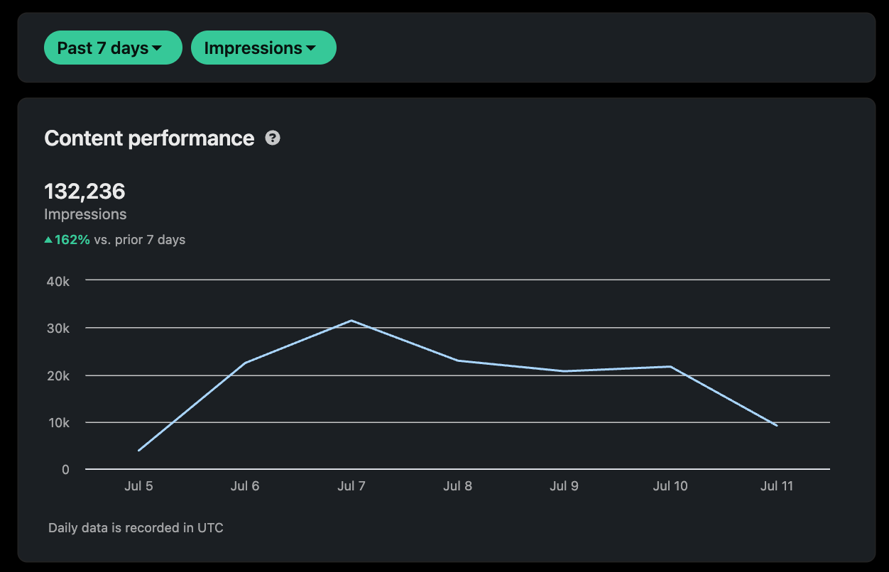 I can now buy one 24-pack of White Monster per month with my SaaS MRR